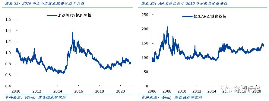 国盛证券2021年港股策略：“明明白白”的牛市