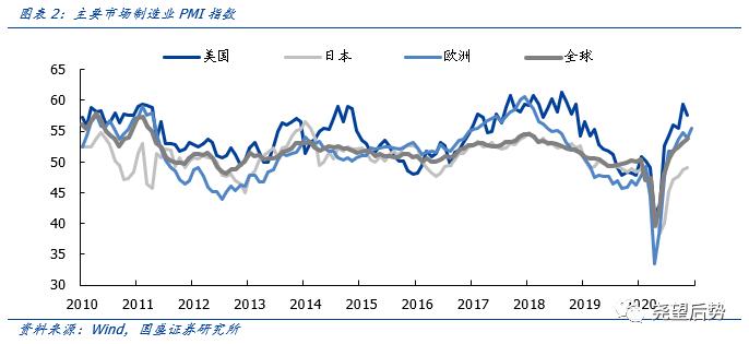 国盛证券2021年港股策略：“明明白白”的牛市