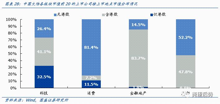国盛证券2021年港股策略：“明明白白”的牛市