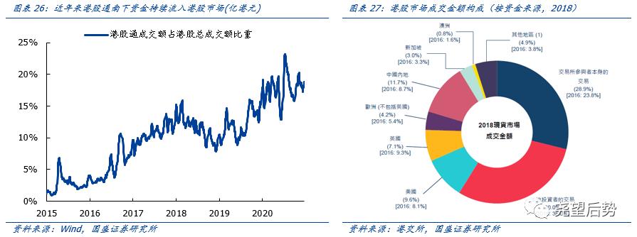 国盛证券2021年港股策略：“明明白白”的牛市