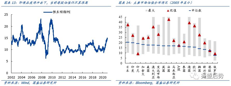国盛证券2021年港股策略：“明明白白”的牛市