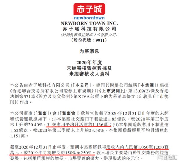 赤子城科技2020 回顾:“黄金拼图”就位 蓄势狂奔不止