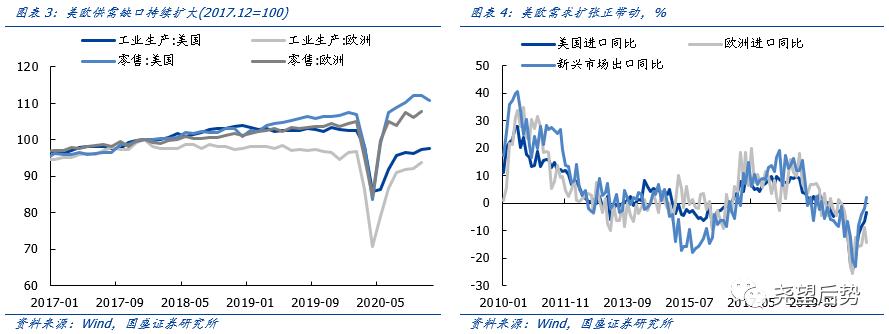 国盛证券2021年港股策略：“明明白白”的牛市