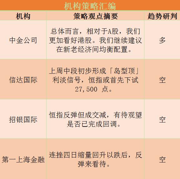 港股研报干货专享:港股或继续跑赢A股!机构透露板块布局良机!
