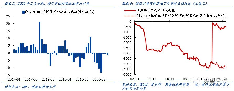 国盛证券2021年港股策略：“明明白白”的牛市