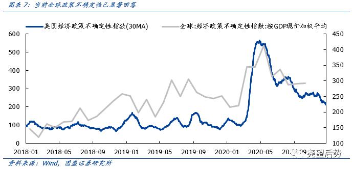 国盛证券2021年港股策略：“明明白白”的牛市