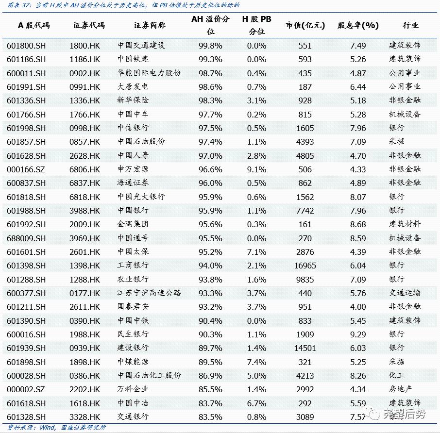 国盛证券2021年港股策略：“明明白白”的牛市