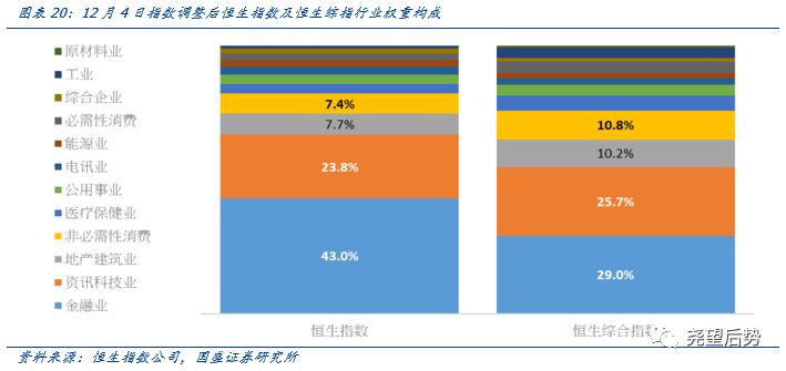 国盛证券2021年港股策略：“明明白白”的牛市
