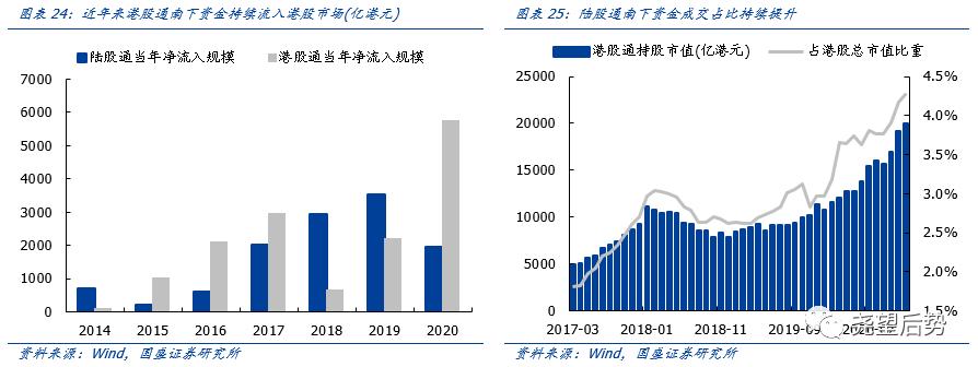 国盛证券2021年港股策略：“明明白白”的牛市