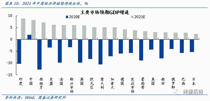 国盛证券2021年港股策略：“明明白白”的牛市