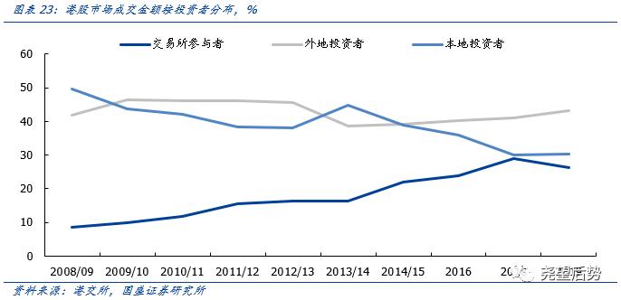 国盛证券2021年港股策略：“明明白白”的牛市