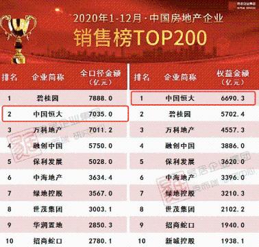 炸锅！许家印突然放大招 恒大全国75折卖房！更有不花一分钱或赚9万！