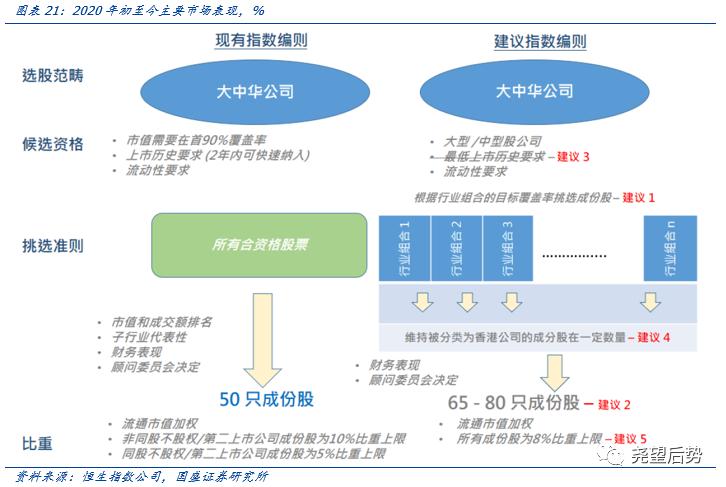 国盛证券2021年港股策略：“明明白白”的牛市
