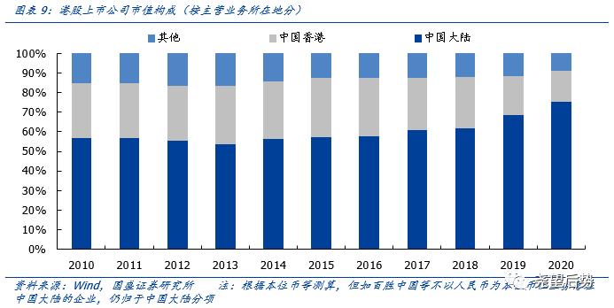 国盛证券2021年港股策略：“明明白白”的牛市