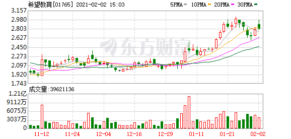 希望教育:1-2年内具备多种积极催化剂