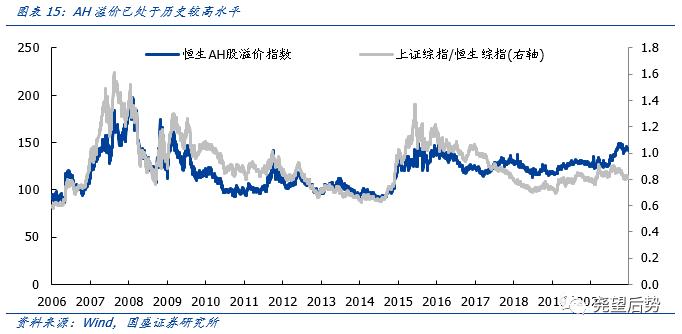 国盛证券2021年港股策略：“明明白白”的牛市