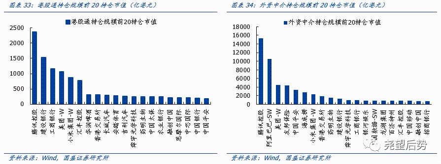 国盛证券2021年港股策略：“明明白白”的牛市
