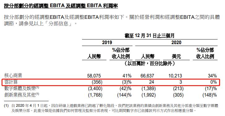 日赚8亿!反垄断事件后 阿里巴巴交出最新财报 高管直言:在冷静反思