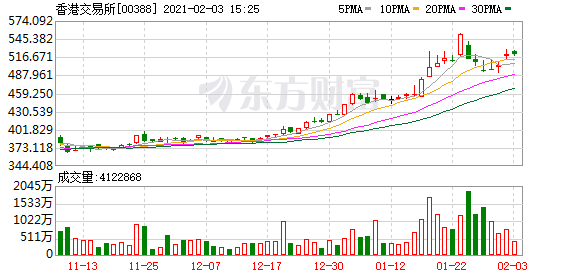 国际大行最新评级：大摩上调港交所目标价39.5%！多机构给予阿里巴巴“买入”评级
