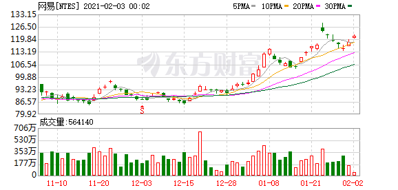网易云与酷狗撕上热搜 究竟是谁在“抄”谁?