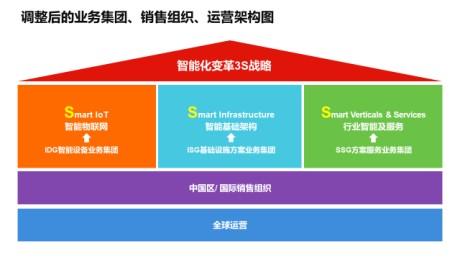 联想集团20/21财年第三财季:连创业绩新高 营收与利润双位数劲增