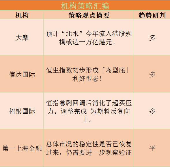 港股研报干货专享:大摩预计“北水”今年流入港股达万亿!机构指出短线投资机会