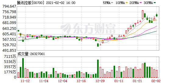 两大巨头互掐！抖音起诉腾讯垄断 索赔9000万！腾讯：恶意诬陷