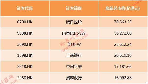 “万亿”快手横空出世 最高涨幅超240% 市值碾压招商银行 港股多项纪录被刷新