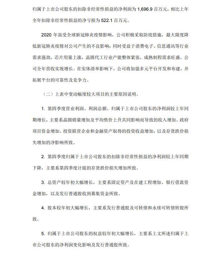 中芯国际:2020年第四季度净利润为12.52亿元 同比增长93.5%
