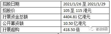 快手科技香港IPO定价为115港元/股