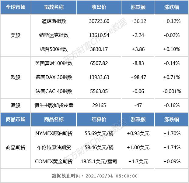 港股早知道:比亚迪1月新能源汽车销量同比增长182.88% 苹果杀入造车圈