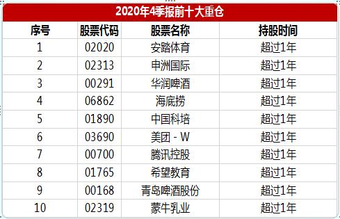 13个月8500亿资金南涌香江!价值投资的“极端信徒”这么看港股机会
