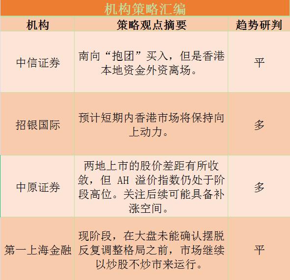 港股研报干货专享:南向“抱团”买入但外资离场 这个行业业绩高增长正逐步兑现!