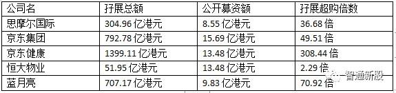 快手科技香港IPO定价为115港元/股