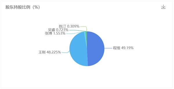 滴滴出行正在考虑下半年进行IPO