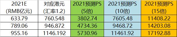 暗盘已涨2倍 明天上市的快手还能涨多少?