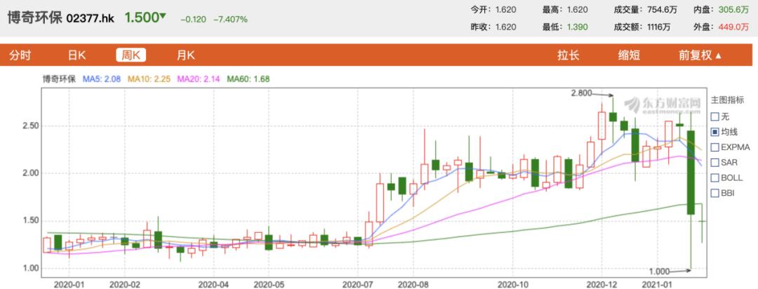 德勤出大事!多家上市公司审计有猫腻?员工50页PPT举报信曝光