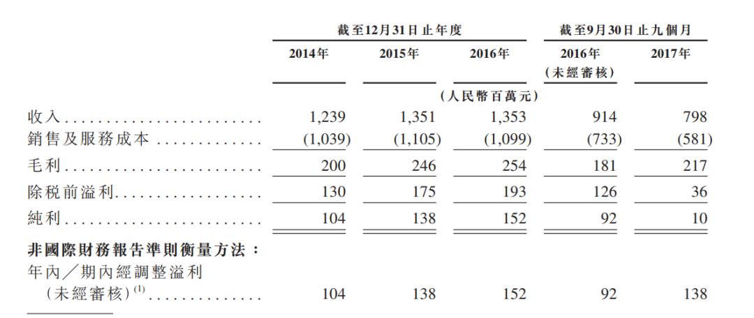 德勤出大事!多家上市公司审计有猫腻?员工50页PPT举报信曝光