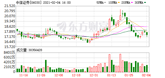 阿里云云行情助力券商数字化转型 中信证券率先采用