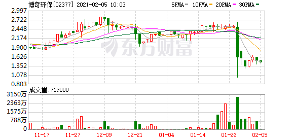 德勤出大事!多家上市公司审计有猫腻?员工50页PPT举报信曝光