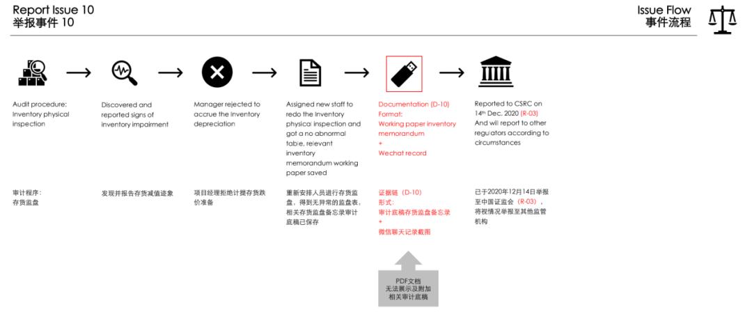 德勤出大事!多家上市公司审计有猫腻?员工50页PPT举报信曝光