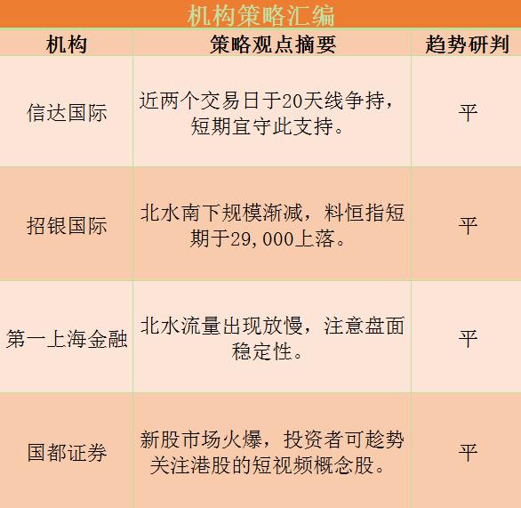 港股研报干货专享：新股市场火爆！机构指出可趁势关注这个板块！