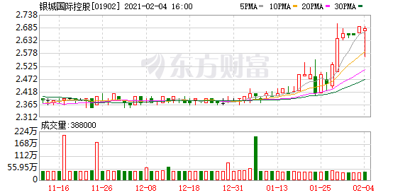 3.35亿 银城国际收购东方颐年健康产业剩余25%股权