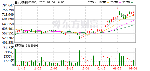 腾讯抖音商业互诉 用户信息究竟属于谁