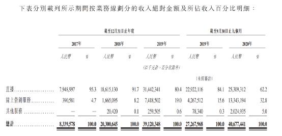 “老铁”们的快手今日上市!暗盘一度暴涨超260% 市值近1.4万亿港元!