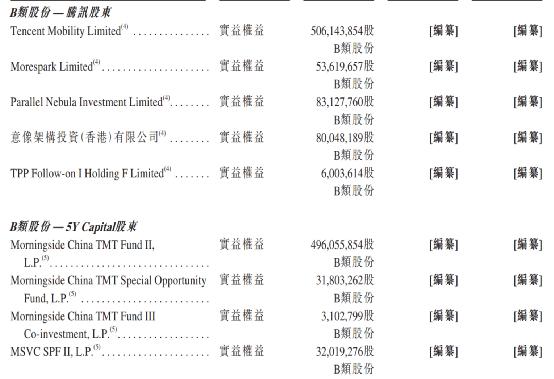 “老铁”们的快手今日上市!暗盘一度暴涨超260% 市值近1.4万亿港元!