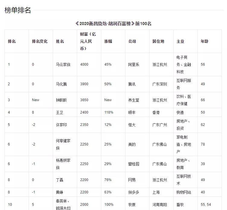 两个首富联手搞事？春节6.2亿元加班费奖励员工 公司双双停牌