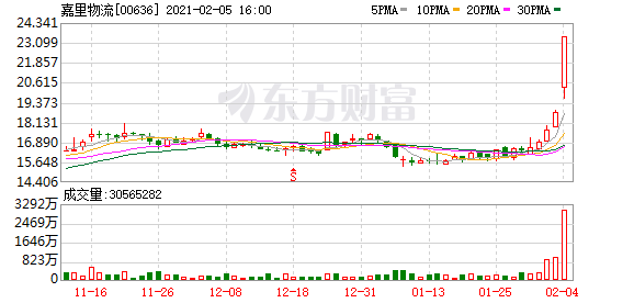 两个首富联手搞事？春节6.2亿元加班费奖励员工 公司双双停牌