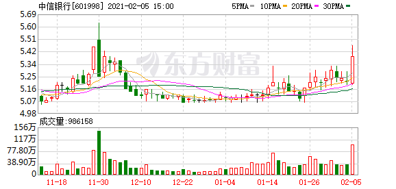 央行开出“1号罚单”：这家银行被罚2890万！发生了什么？