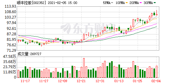 两个首富联手搞事？春节6.2亿元加班费奖励员工 公司双双停牌